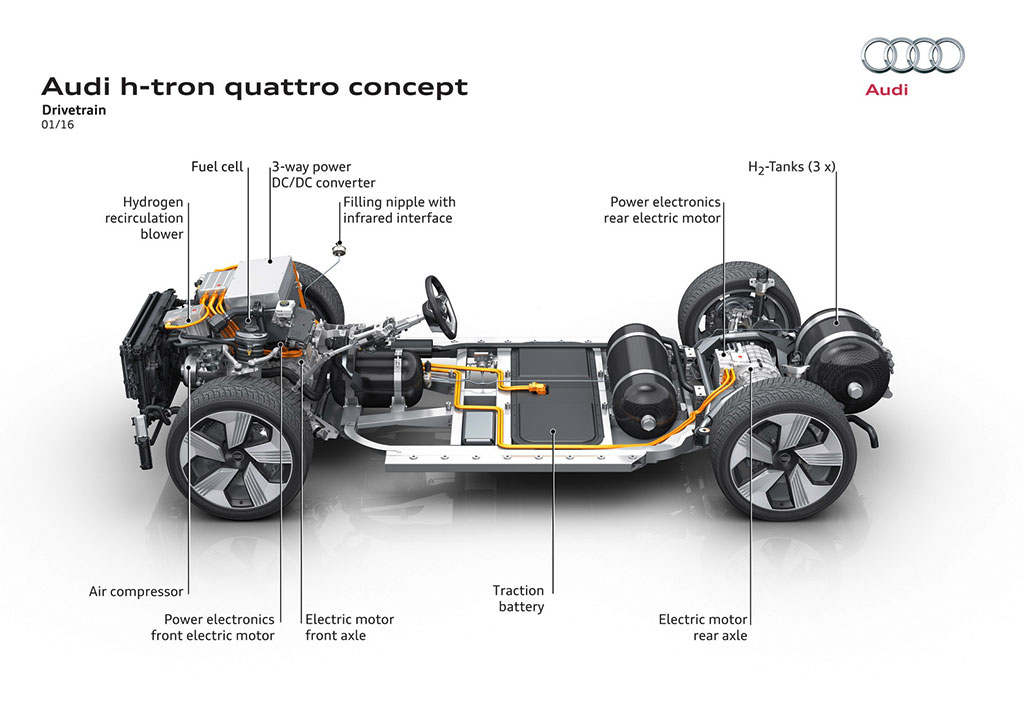 Audi H Tron Quattro Concept